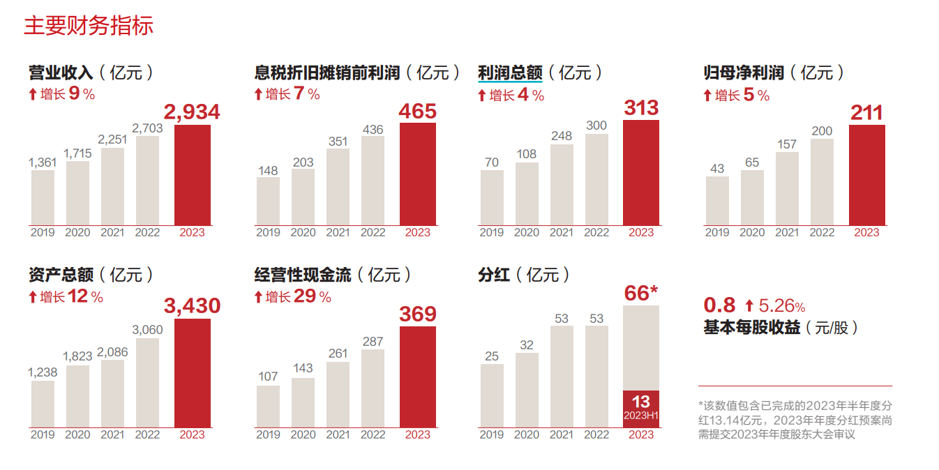 凈利與資本開(kāi)支雙創(chuàng)歷史新高，紫金礦業(yè)全球買(mǎi)礦不止