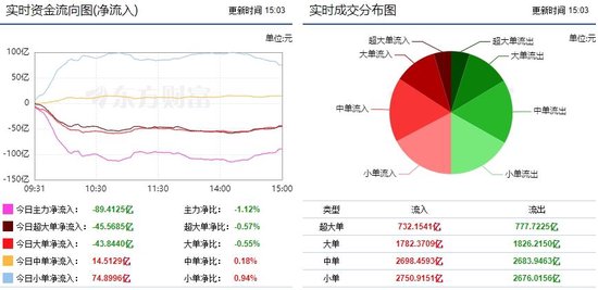 市場(chǎng)結(jié)構(gòu)性行情再現(xiàn) 電池板塊獲資金青睞