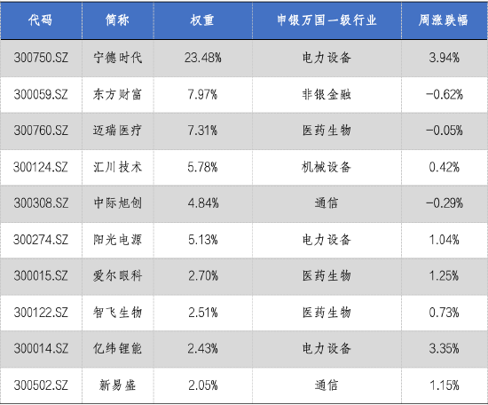市場回暖，成交保持活躍，創(chuàng)業(yè)板50指數(shù)上漲1.19%