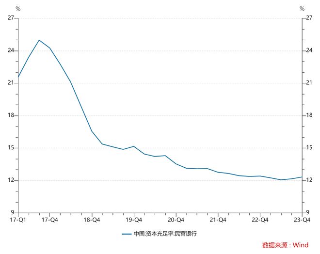進(jìn)擊的民營(yíng)銀行：從零到2萬億，十年尋路兩極分化